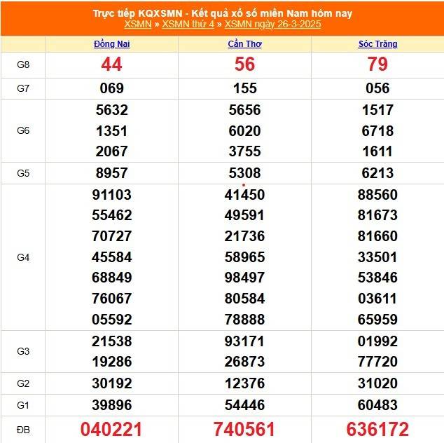 XSMN 27/3, Kết quả xổ số miền Nam hôm nay 27/3/2025, Trực tiếp XSMN ngày 27 tháng 3