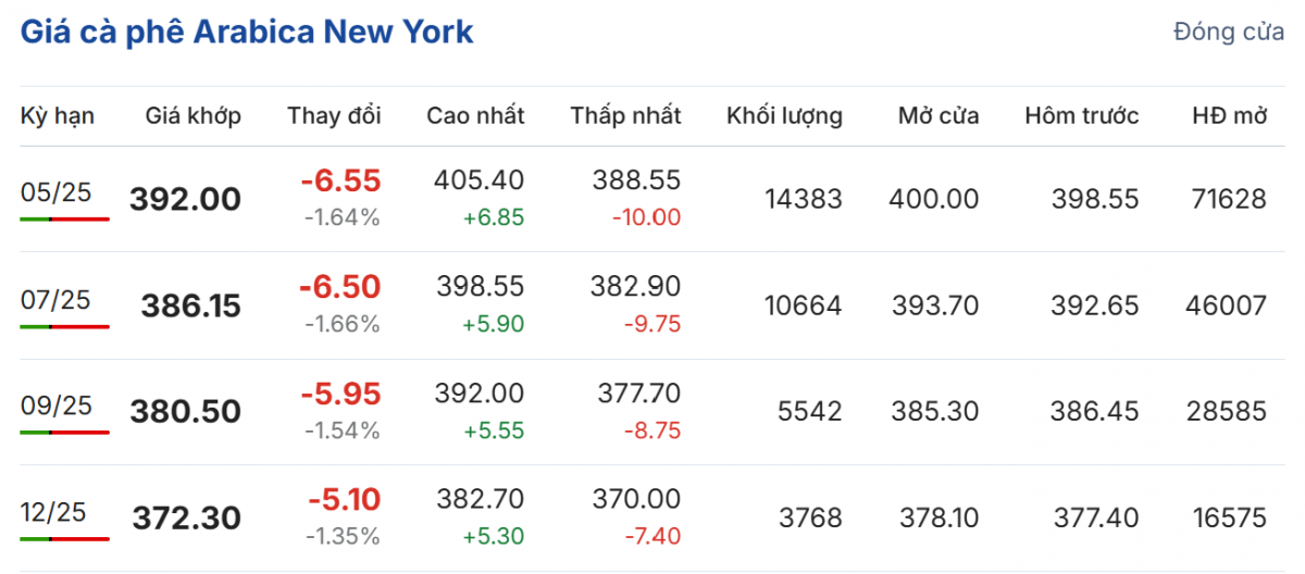Cập nhật: 27/03/2025 lúc 07:01:01 (delay 10 phút)