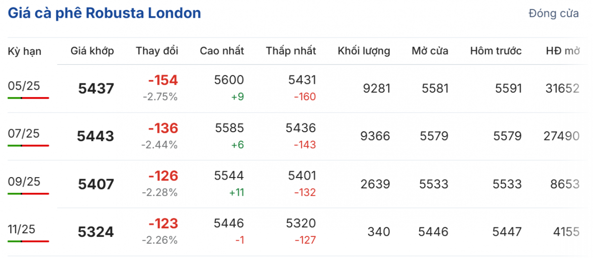Cập nhật: 27/03/2025 lúc 07:01:01 (delay 10 phút)