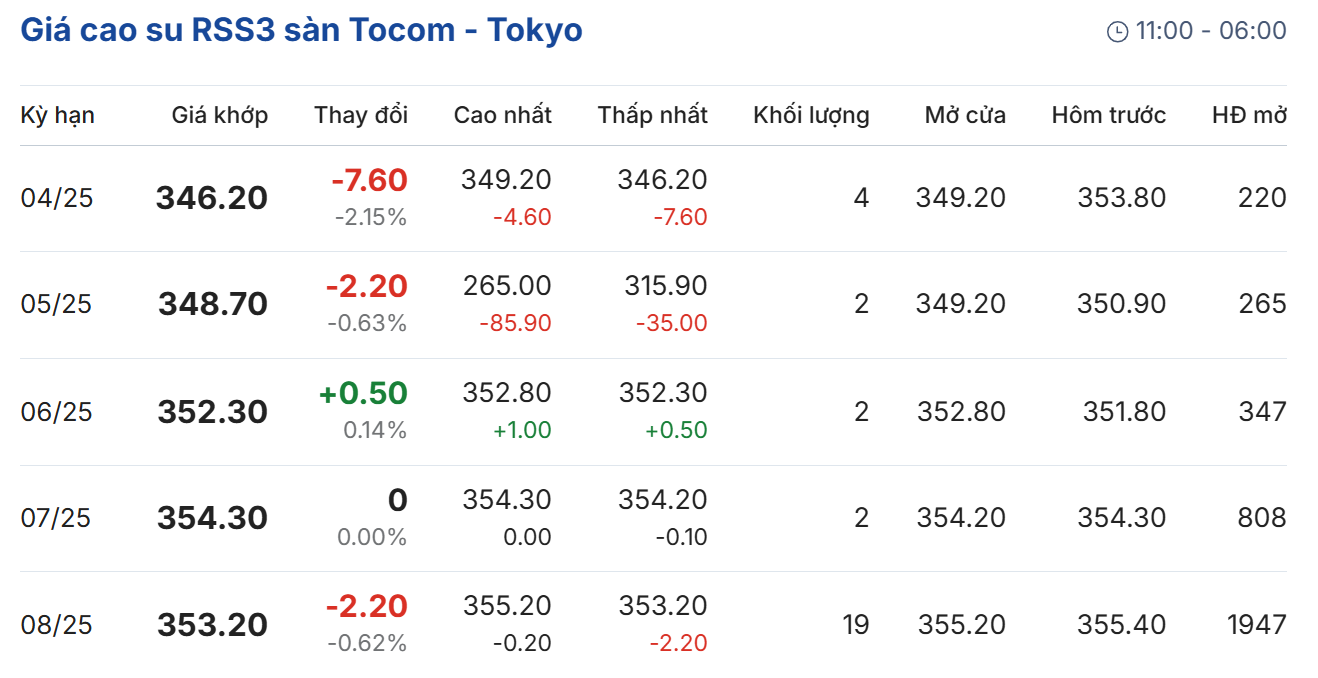 Cập nhật: 27/03/2025 lúc 08:40:01 (delay 10 phút)