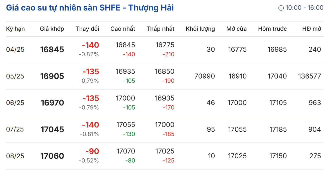 Cập nhật: 27/03/2025 lúc 08:40:01 (delay 10 phút)
