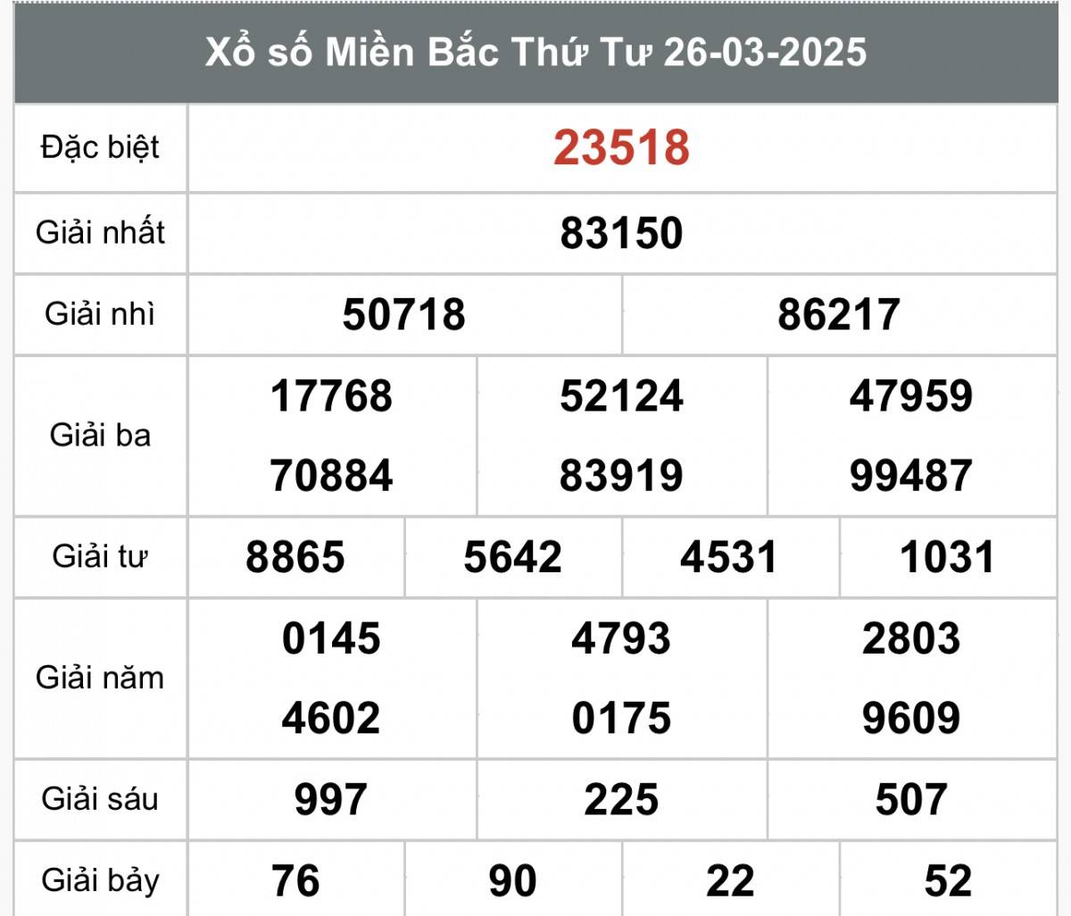 XSMB 27/3, kết quả xổ số miền Bắc thứ năm ngày 27/3, xổ số hôm nay miền Bắc ngày 27/3/2025