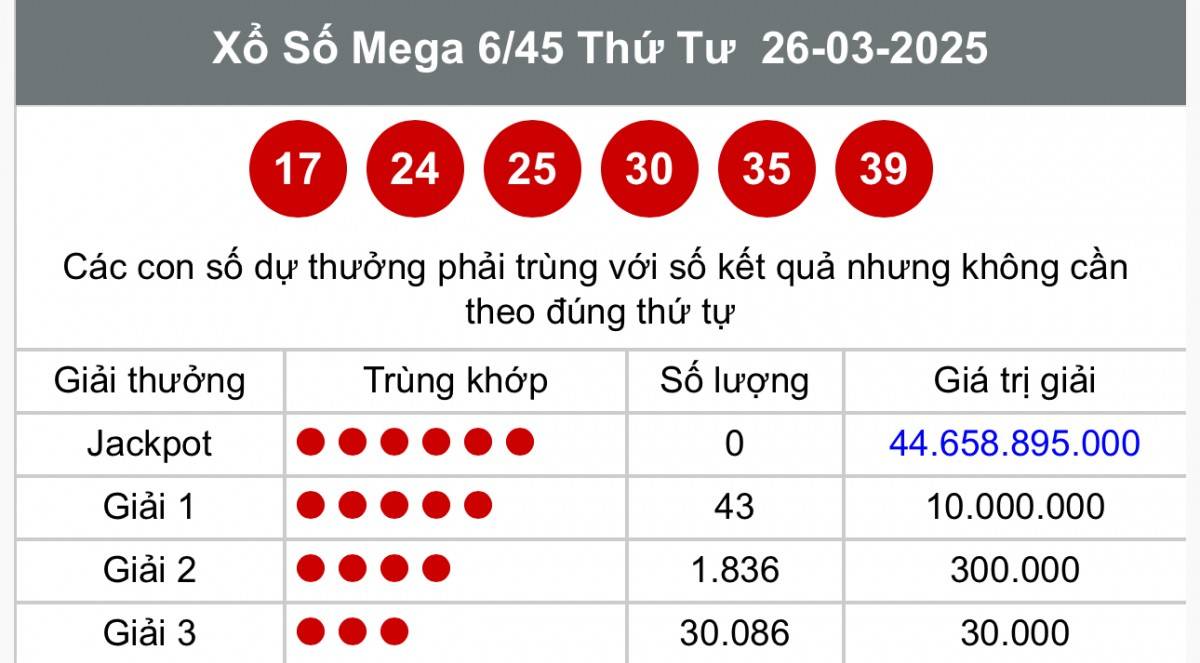 Vietlott 28/3, Kết quả xổ số Vietlott hôm nay 28/3, Xổ số Mega 6/45 ngày 28/3/2025