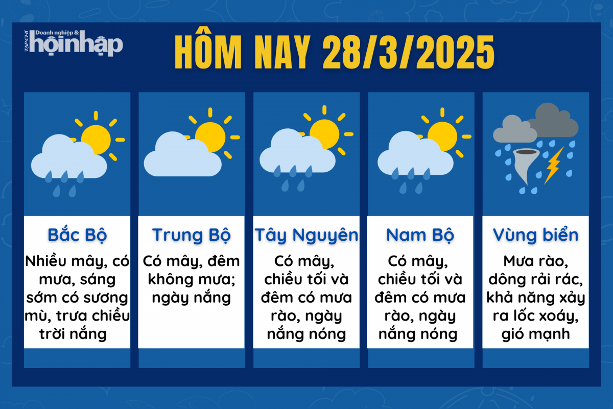 Dự báo thời tiết hôm nay 28/3 các khu vực trên cả nước