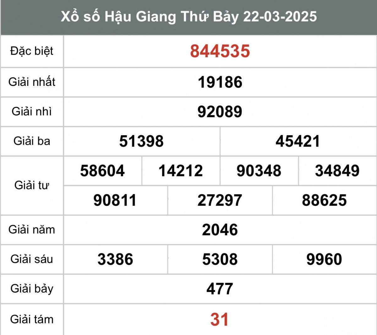 Xem Kết quả Xổ số Hậu Giang ngày 22 tháng 3 năm 2025, XSHG 22/3