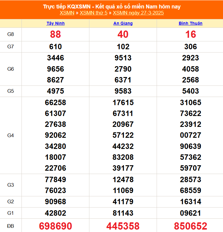 XSMN 29/3, Kết quả xổ số miền Nam hôm nay 29/3/2025, Trực tiếp XSMN ngày 29 tháng 3 XSMN 29/3, Kết quả xổ số miền Nam hôm nay 29/3/2025, Trực tiếp XSMN ngày 29 tháng 3