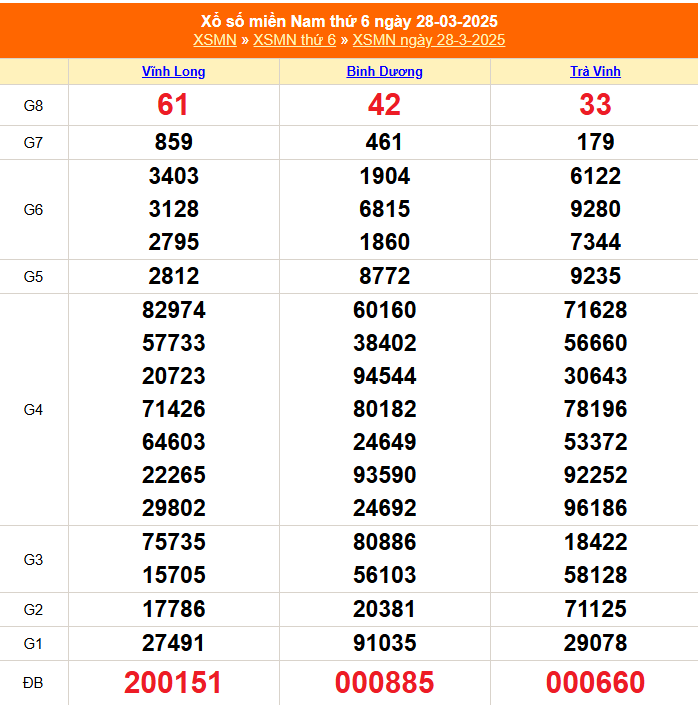 XSMN 29/3, Kết quả xổ số miền Nam hôm nay 29/3/2025, Trực tiếp XSMN ngày 29 tháng 3 XSMN 29/3, Kết quả xổ số miền Nam hôm nay 29/3/2025, Trực tiếp XSMN ngày 29 tháng 3