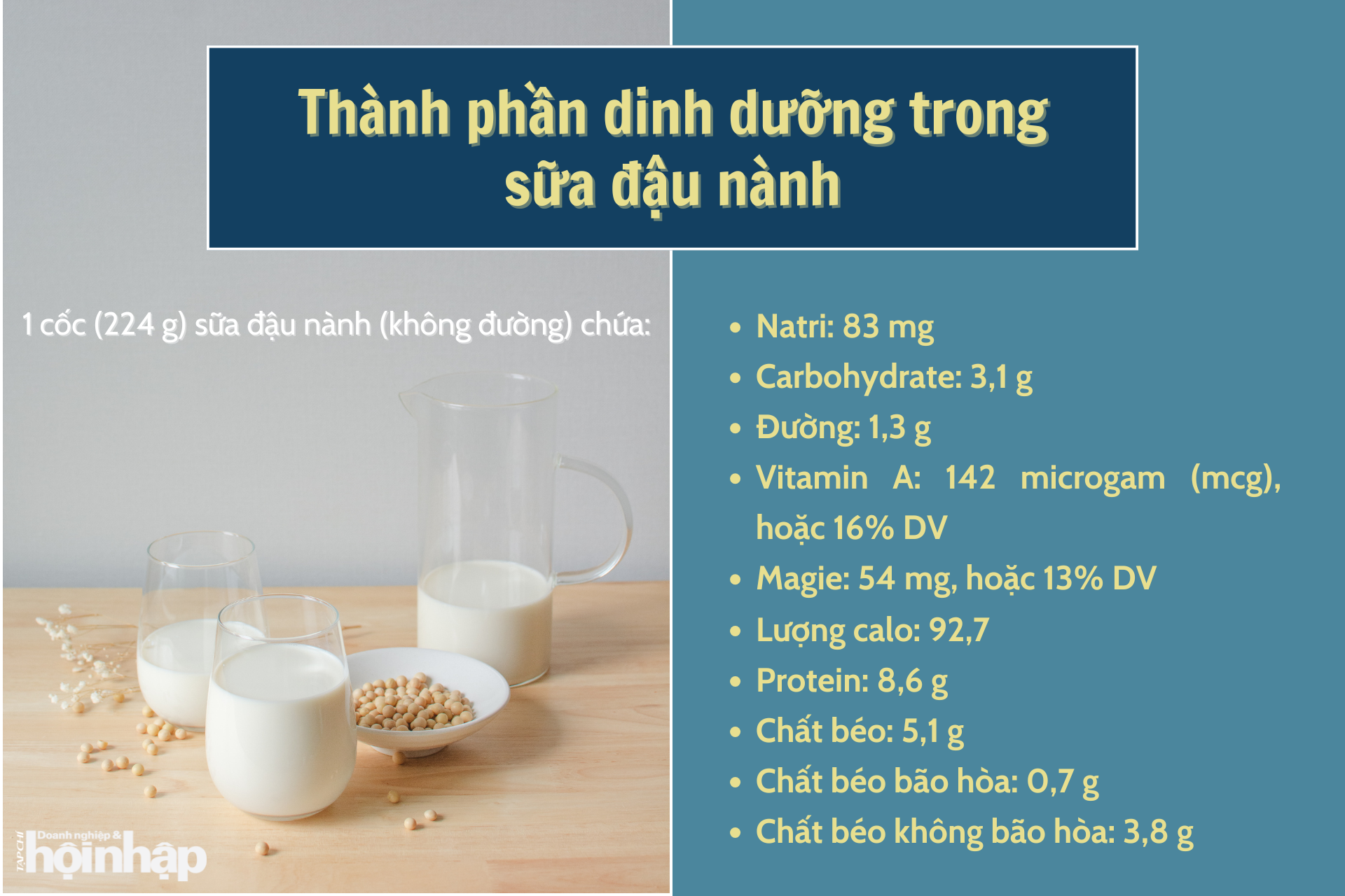 7 lợi ích tuyệt vời của sữa đậu nành với sức khoẻ