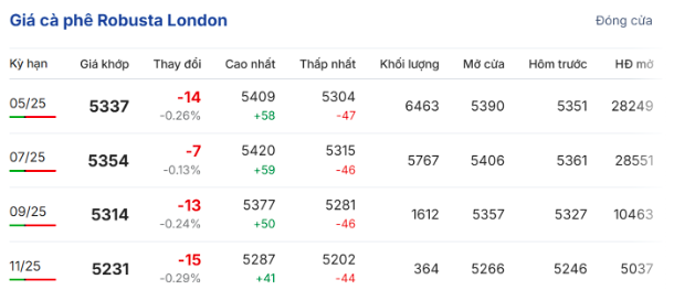 Cập nhật: 29/03/2025 lúc 06:40:01 (delay 10 phút)