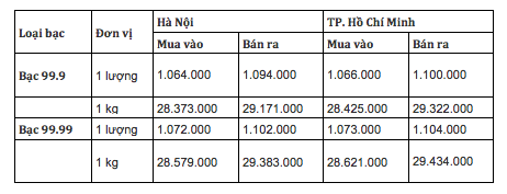 Cập nhật: 29/03/2025 lúc 07:55:01 (delay 10 phút)