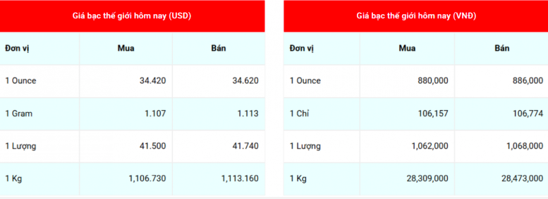Cập nhật: 29/03/2025 lúc 07:55:01 (delay 10 phút)
