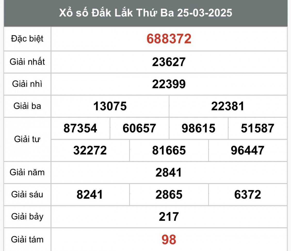 Xổ số Đắk Lắk ngày 25 tháng 3 năm 2025, XSDLK 25/3