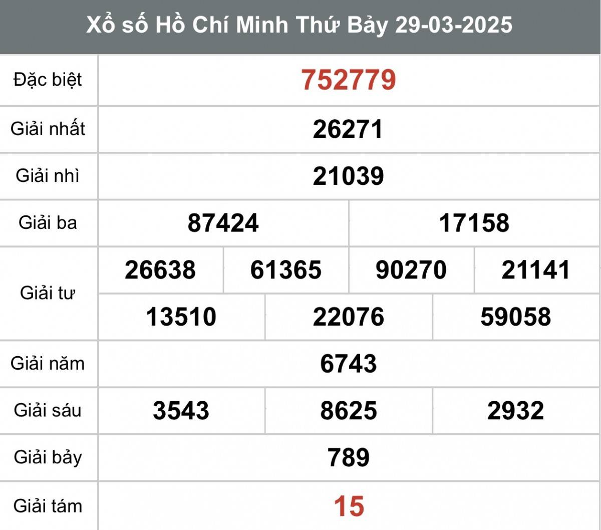 XSHCM 31/3, Kết quả xổ số Hồ Chí Minh hôm nay 31/3/2025, Trực tiếp XSHCM ngày 31 tháng 3