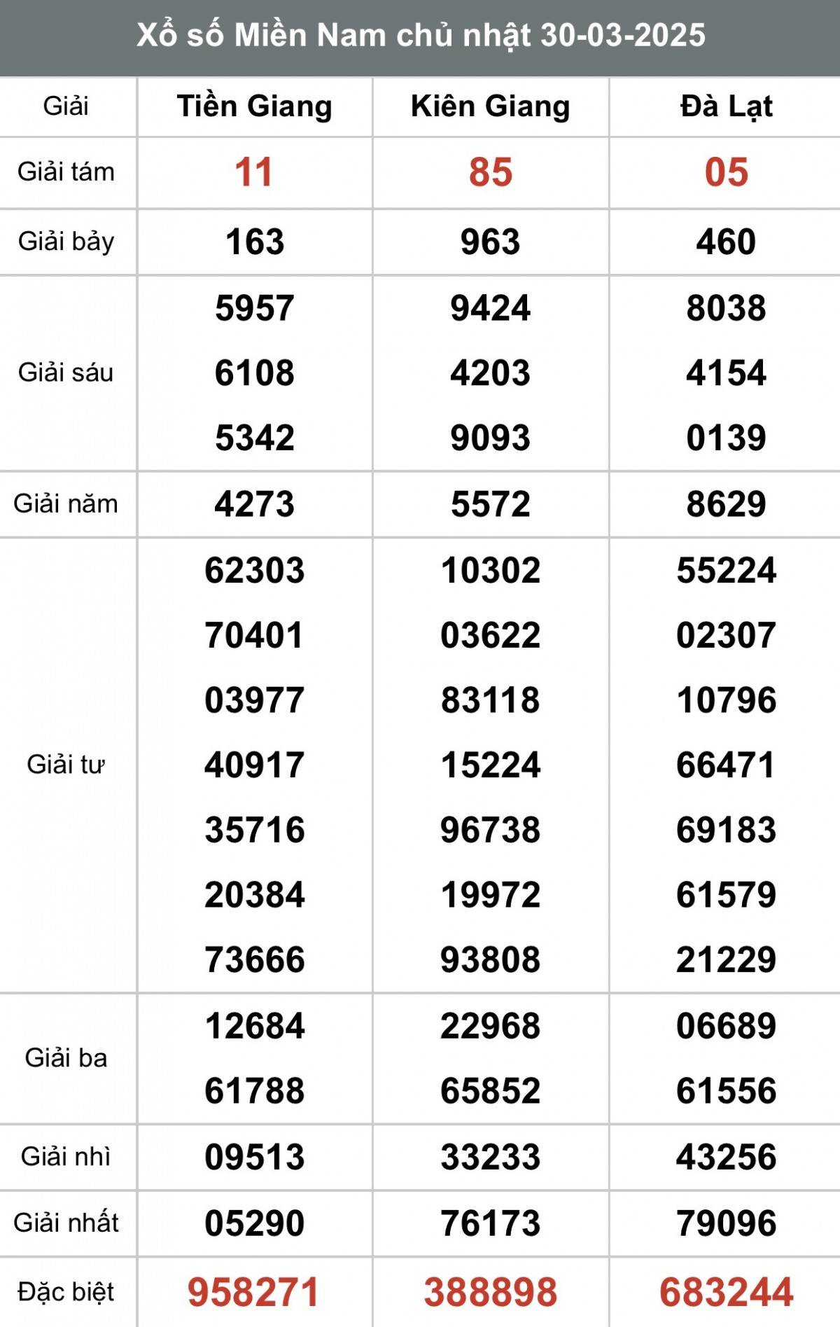 Xem kết quả Xổ số miền Nam Ngày 30 tháng 03 năm 2025, XSMN 30/03