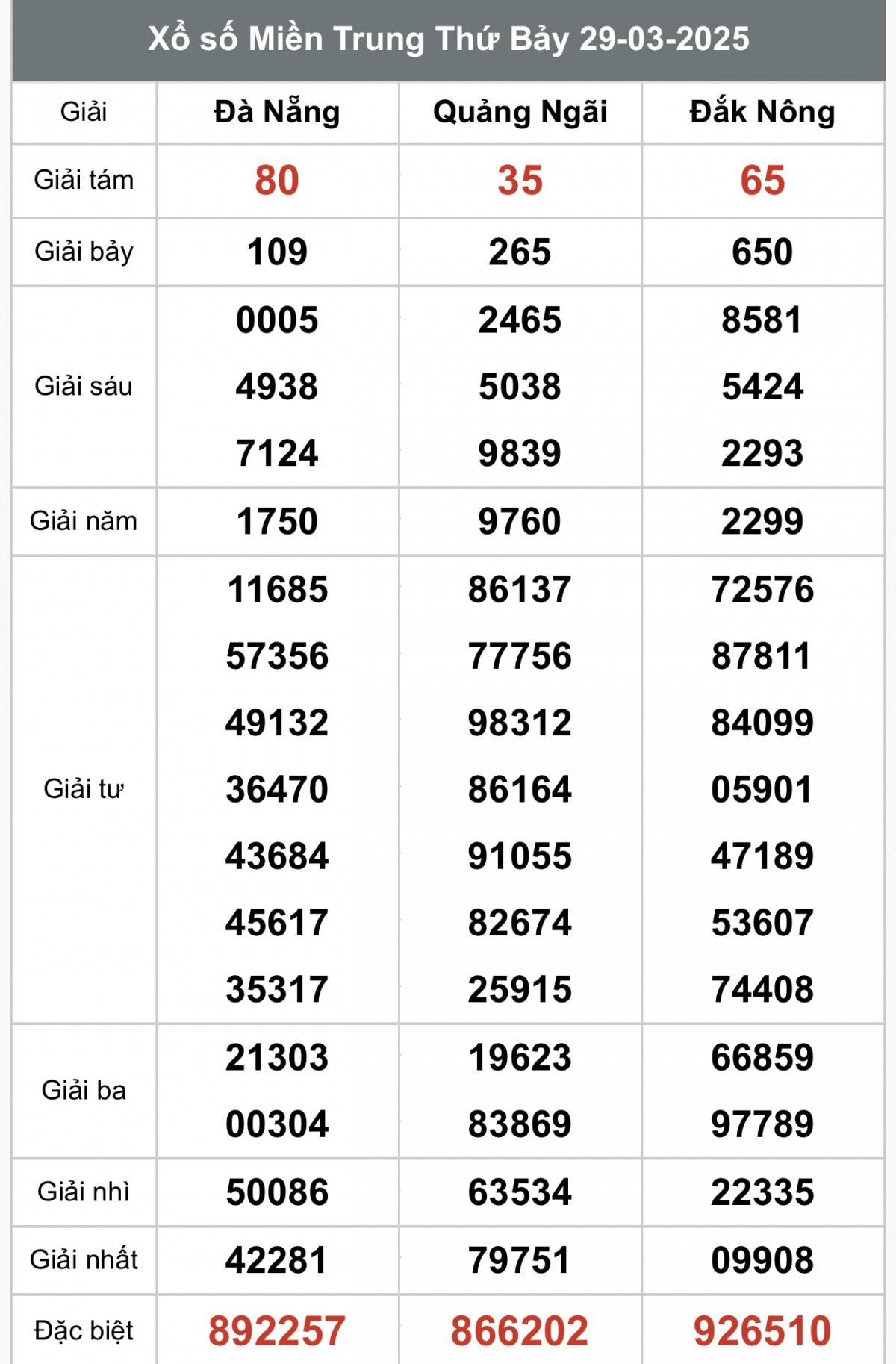 XSMT 30/3, kết quả xổ số miền Trung chủ nhật ngày 30/3, xổ số hôm nay miền Trung ngày 30/3/2025
