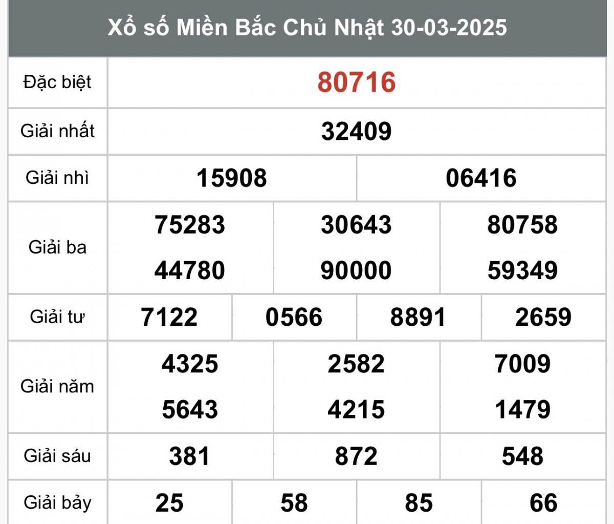 XSMB 1/4, kết quả xổ số miền Bắc thứ ba ngày 1/4, xổ số hôm nay miền Bắc ngày 1/4/2025