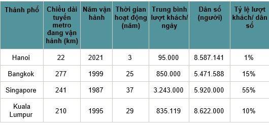Tác động của các dự án Metro đến giá bất động sản Hà Nội