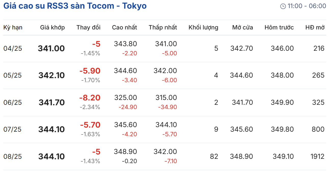 Cập nhật: 29/04/2025 lúc 08:16:01 (delay 10 phút)