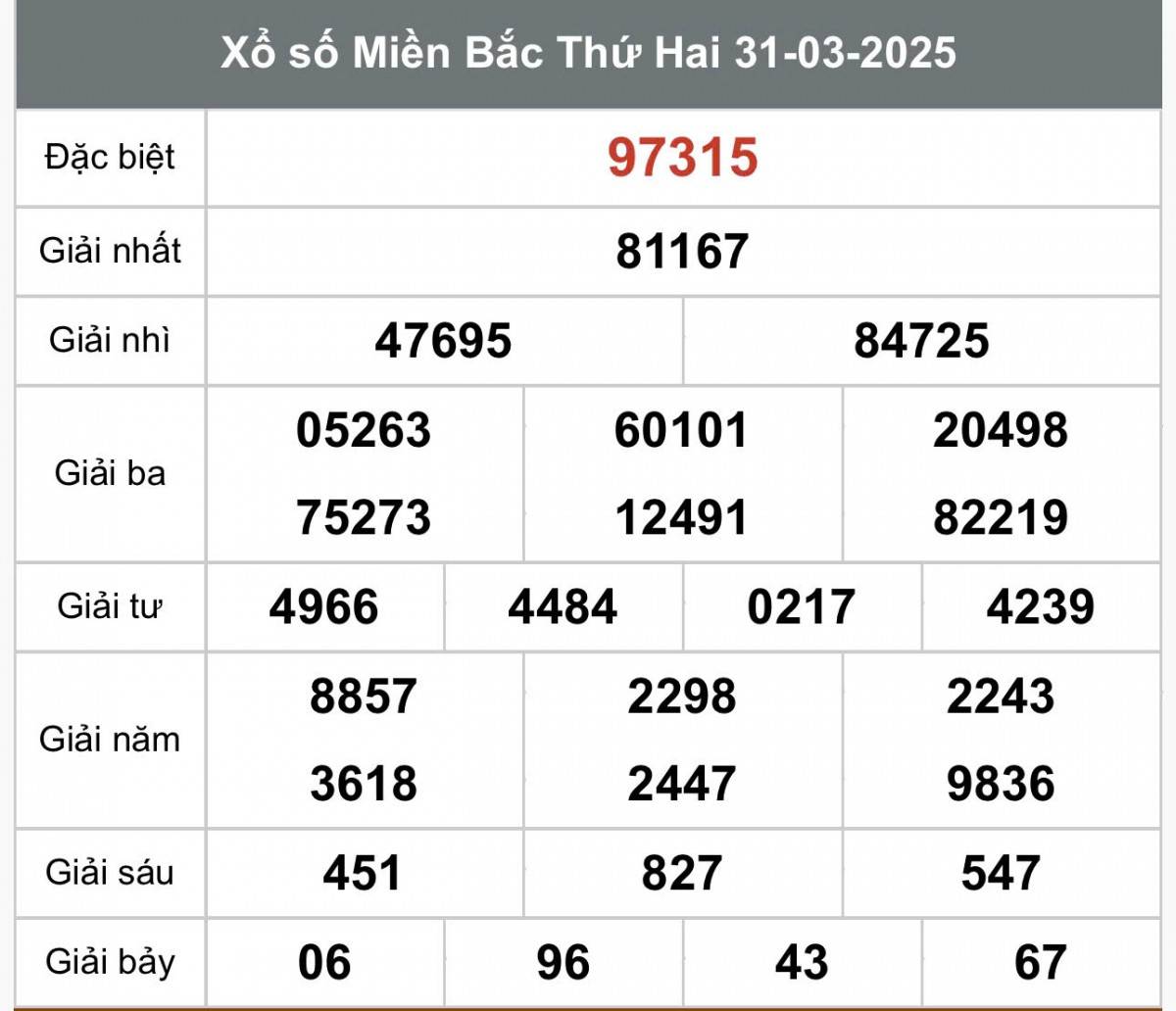 XSMB 1/4, kết quả xổ số miền Bắc thứ ba ngày 1/4, xổ số hôm nay miền Bắc ngày 1/4/2025