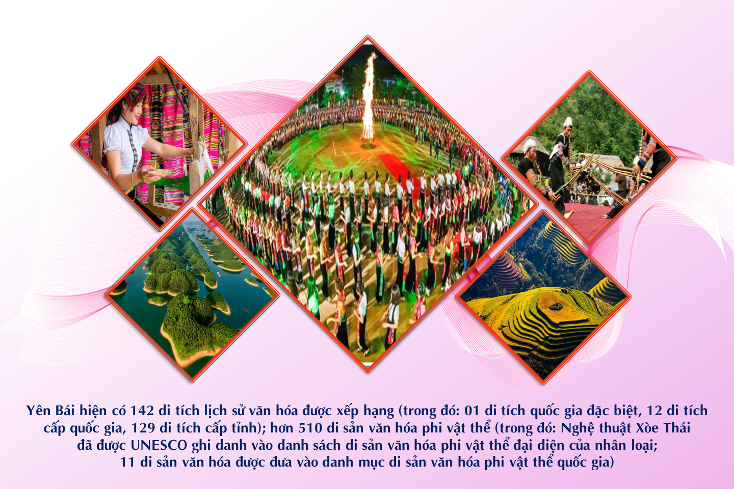 Yên Bái: Khai mở tiềm năng đưa du lịch vươn mình phát triển