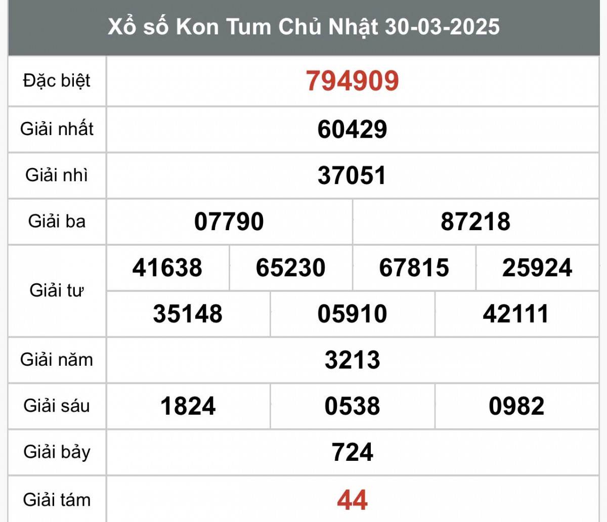 Xổ số Kon Tum ngày 30 tháng 3 năm 2025, XSKT 30/3