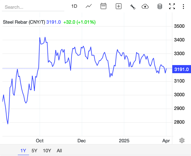 Giá thép hôm nay 2/4: