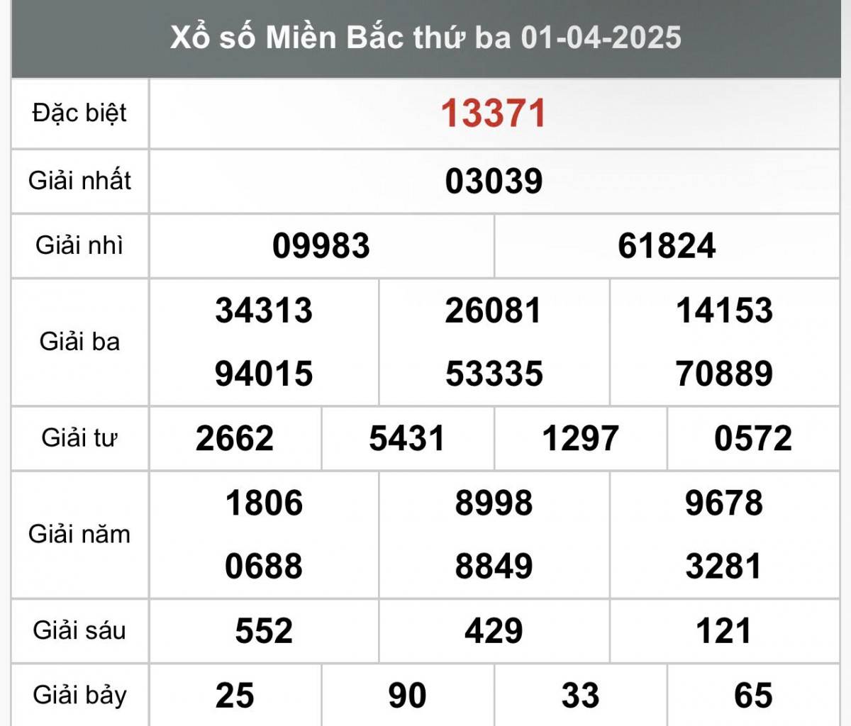 XSMB 2/4, kết quả xổ số miền Bắc thứ tư ngày 2 /4, xổ số hôm nay miền Bắc ngày 2/4/2025