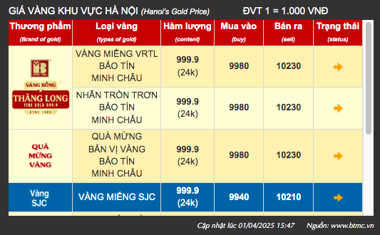 Giá vàng tại khu vực Hà Nội của thương hiệu Bảo Tín Minh Châu - Ảnh chụp màn hình Giá vàng tại khu vực Hà Nội của thương hiệu Bảo Tín Minh Châu - Ảnh chụp màn hình
