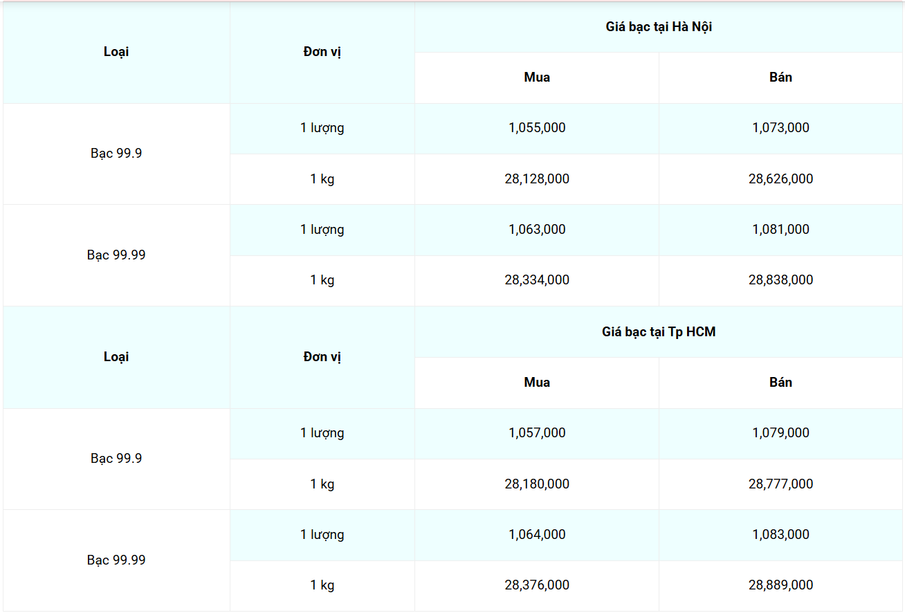 Giá bạc hôm nay 2/4/2025: