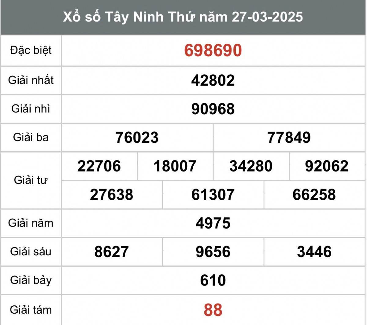 Xem Kết quả xổ số Tây Ninh ngày 27 tháng 3 năm 2025, XSTN 27/3
