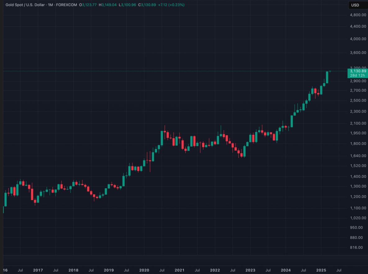 Dự báo giá vàng thế giới 2025: Vàng vẫn còn dư địa tăng giá dù liên tục “đạt đỉnh”
