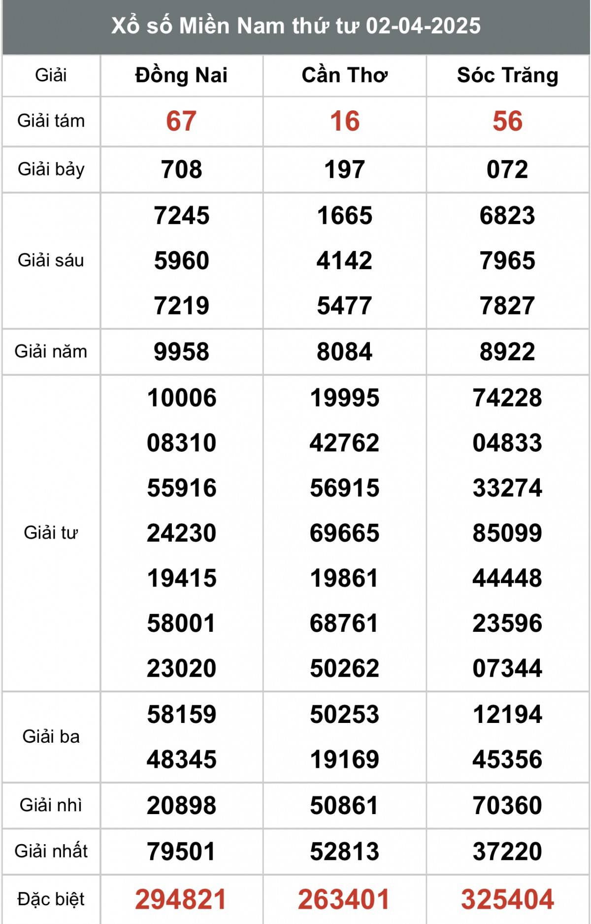 Xem kết quả Xổ số miền Nam Ngày 2 tháng 4 năm 2025, XSMN 2/4
