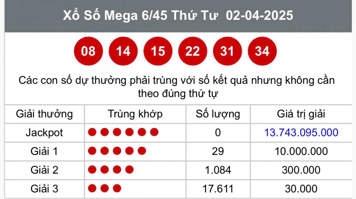 Vietlott 4/4, Kết quả xổ số Vietlott hôm nay 4/4, Xổ số Mega 6/45 ngày 4/4/2025