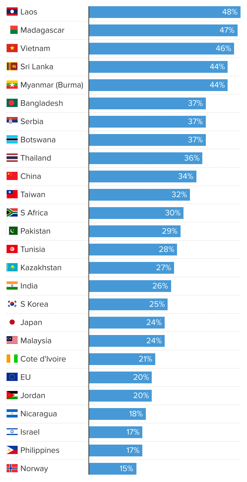 Tổng thống Donald Trump áp thuế đối ứng 46%: Việt Nam gặp khó, doanh nghiệp Mỹ điêu đứng