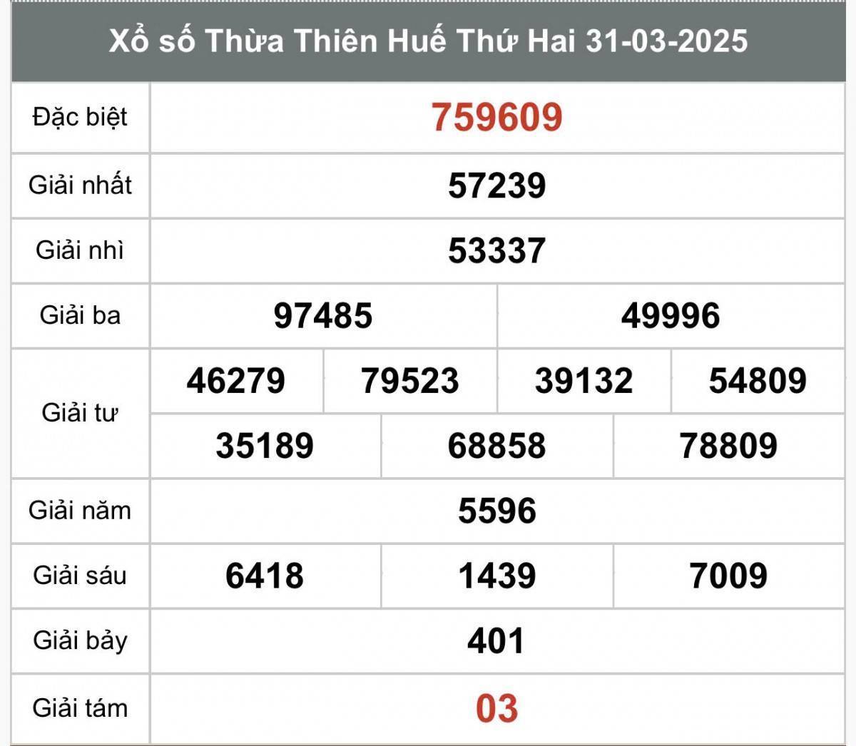 XSTTH 31/3, Kết quả xổ số Thừa Thiên Huế hôm nay 31/3/2025, Trực tiếp XSTTH ngày 31 tháng 3