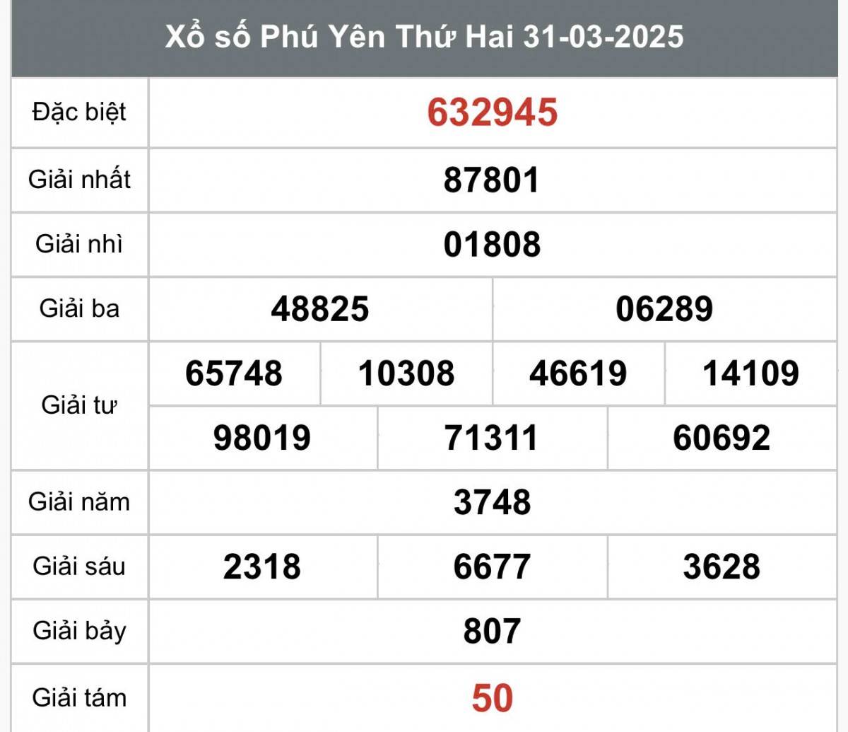 XSPY 31/3, Kết quả xổ số Phú Yên hôm nay 31/3/2025, Trực tiếp XSPY ngày 31 tháng 3