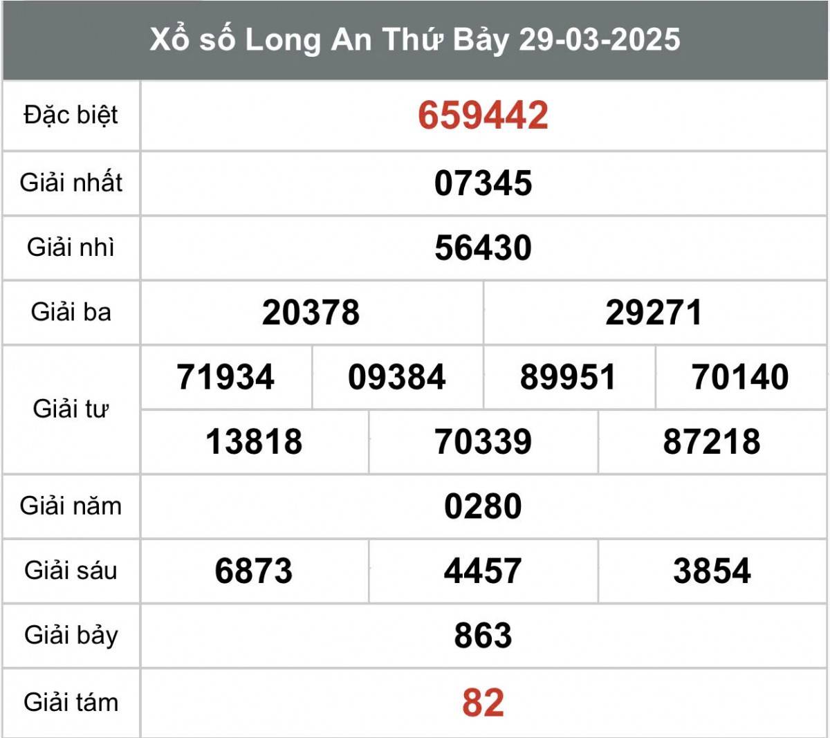 Xem kết quả Xổ số Long An ngày 29 tháng 03 năm 2025, XSLA 29/03