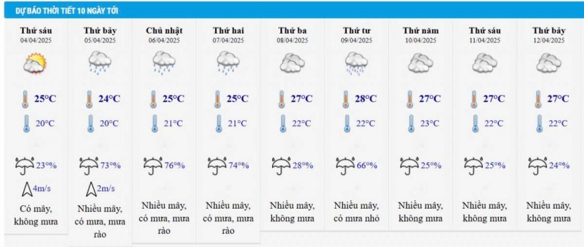 Dự báo thời tiết Hà Nội 10 ngày tới
