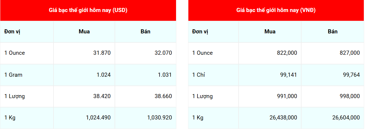 Giá bạc hôm nay 4/4/2025: