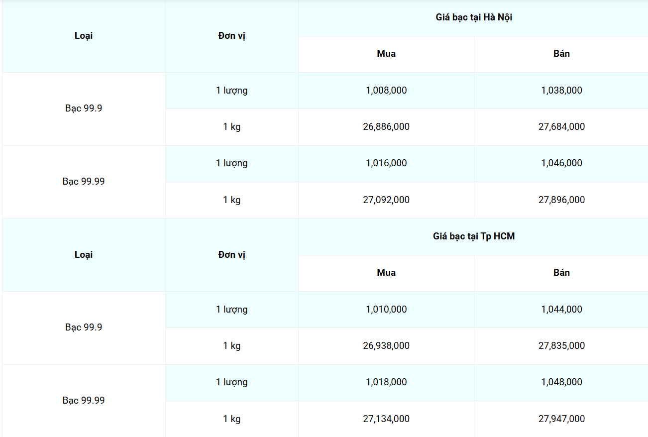 Giá bạc hôm nay 4/4/2025: