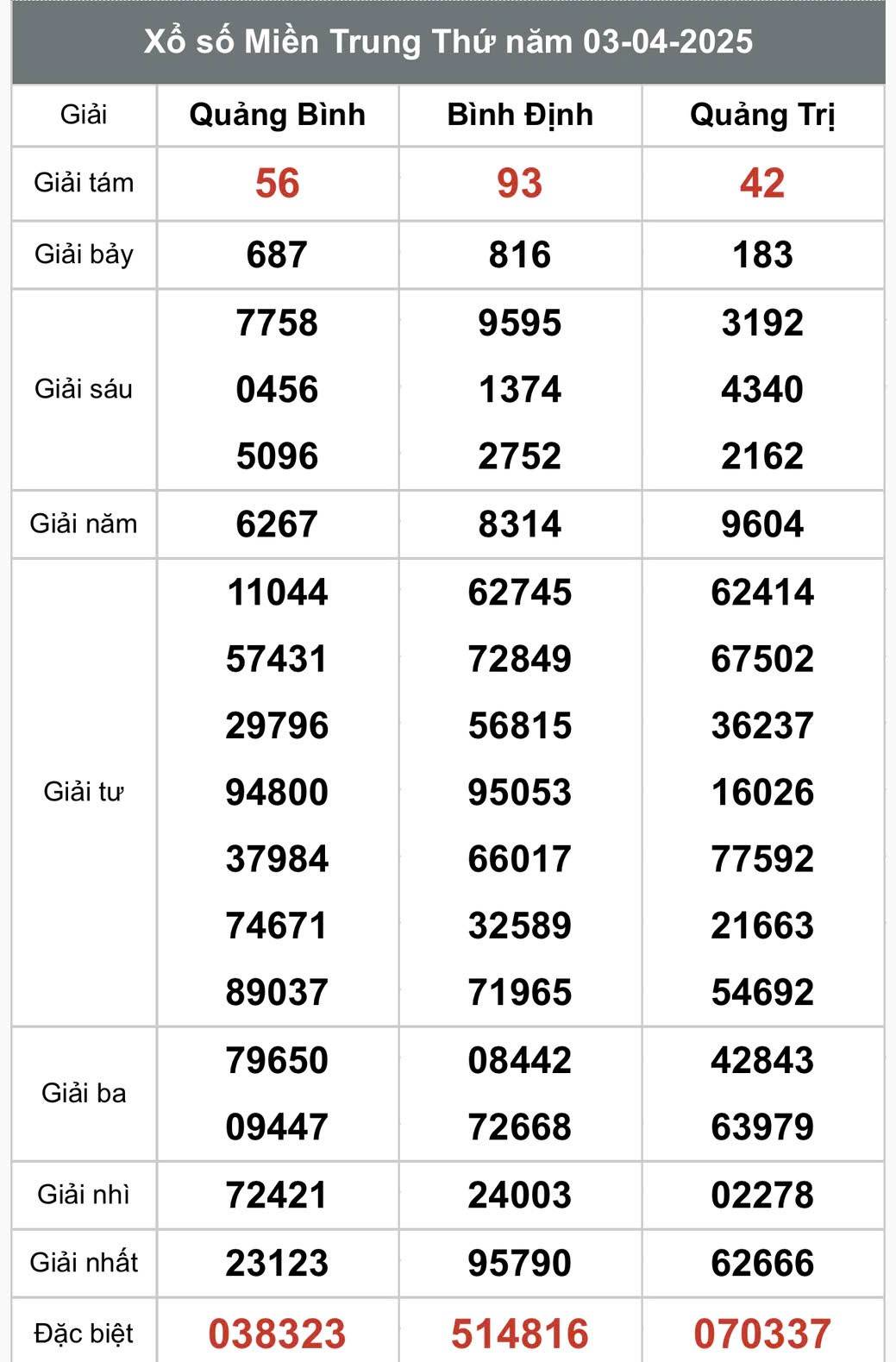XSMT 6/4, kết quả xổ số miền Trung chủ nhật ngày 6/4, xổ số hôm nay miền Trung ngày 6/4/2025