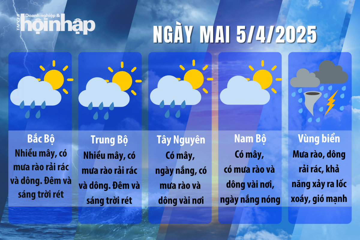Dự báo thời tiết ngày mai 5/4/2025