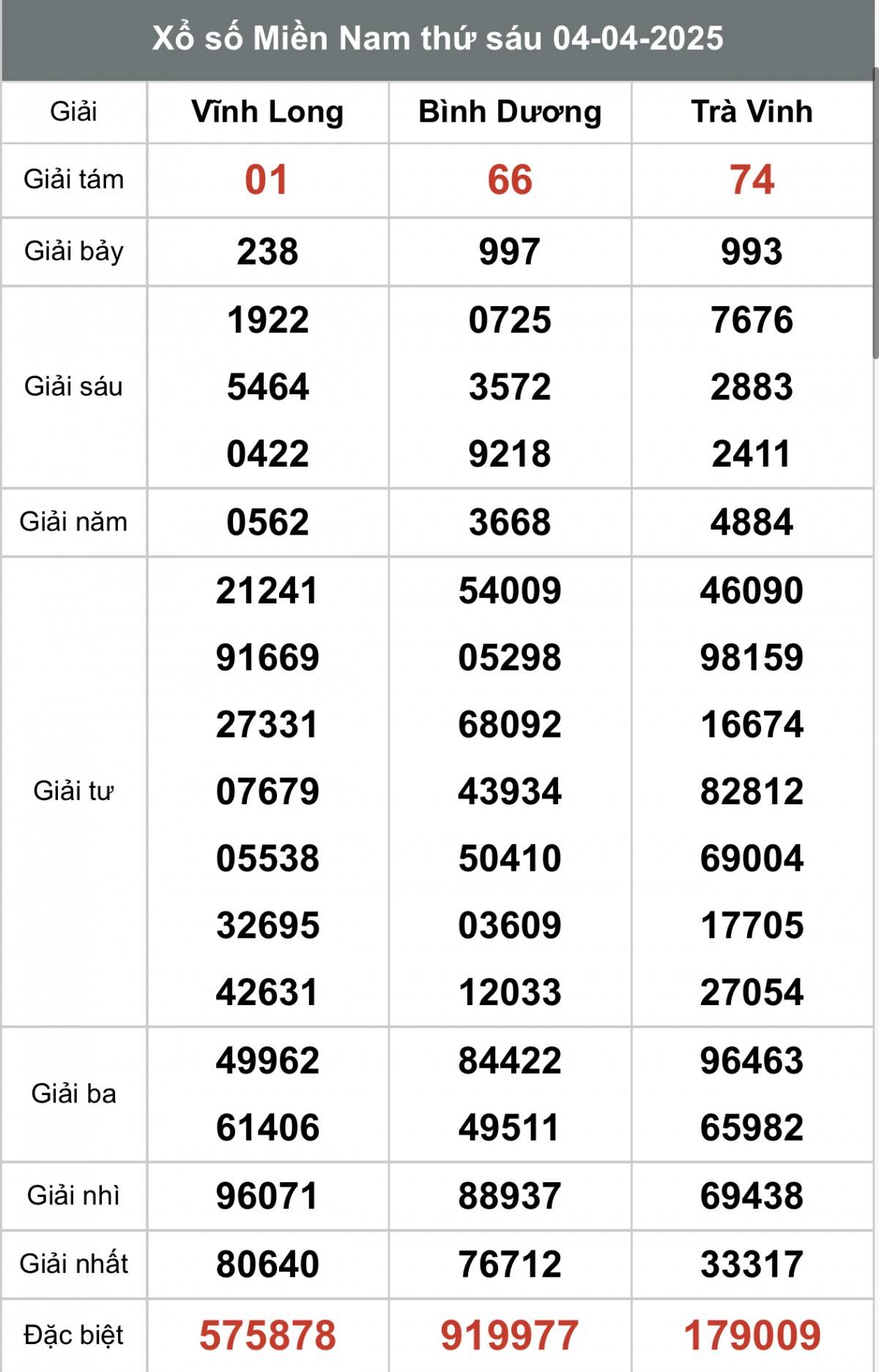 XSMN 5/4, Kết quả xổ số miền Nam hôm nay 5/4/2025, Trực tiếp XSMN ngày 5 tháng 4