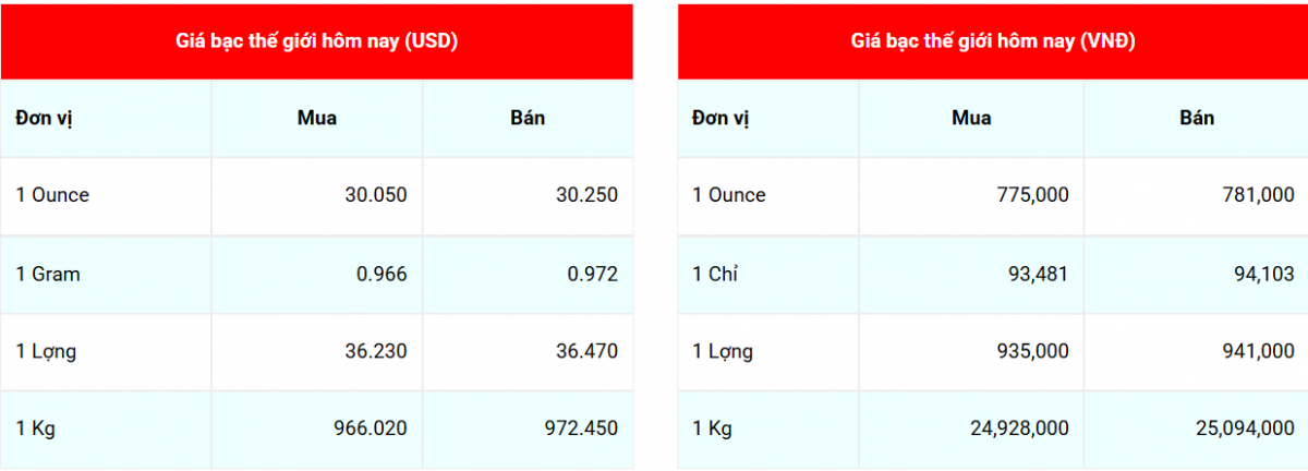 Cập nhật: 5/04/2025 lúc 07:45:09 ( delay 10 phút)