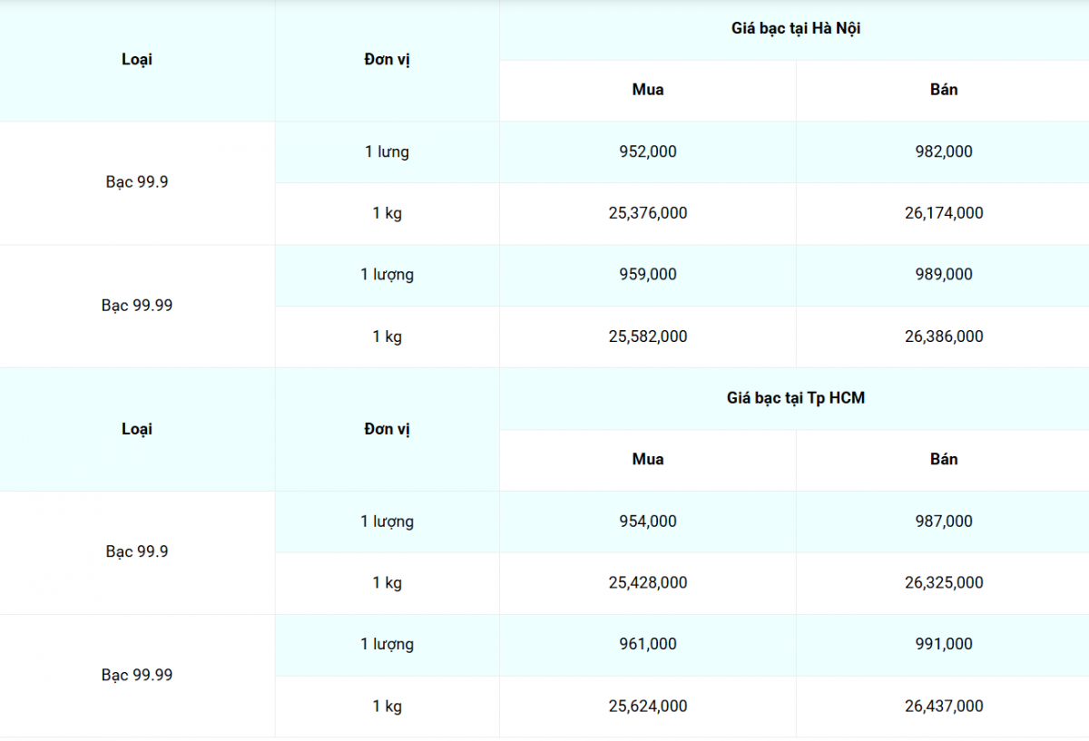 Cập nhật: 5/04/2025 lúc 07:45:09 ( delay 10 phút)