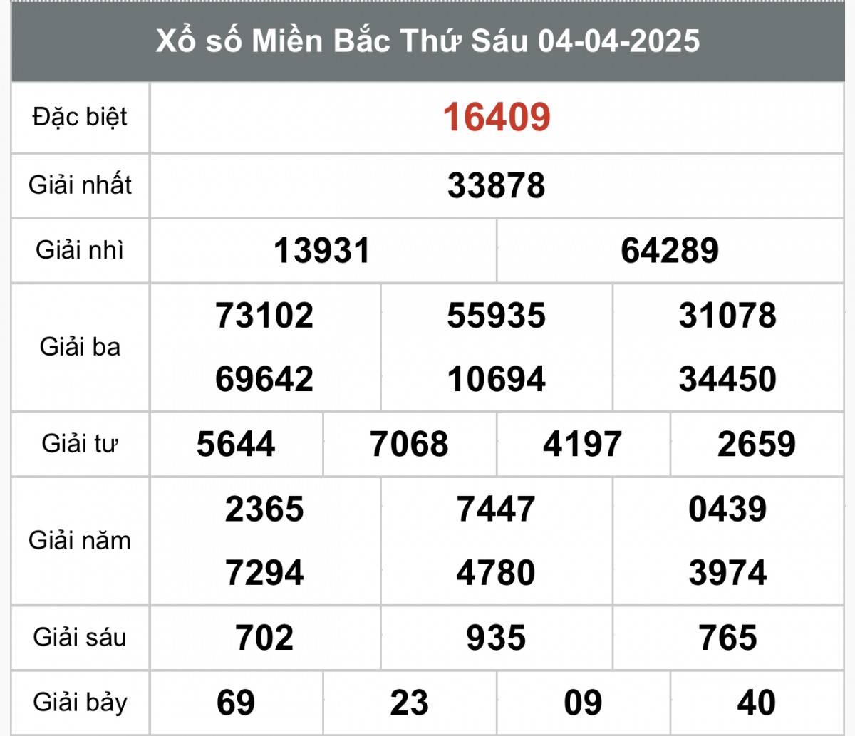 XSMB 6/4, Xổ số miền Bắc ngày 6 tháng 4, Trực tiếp Kết quả Xổ số miền Bắc hôm nay ngày 6/4/2025