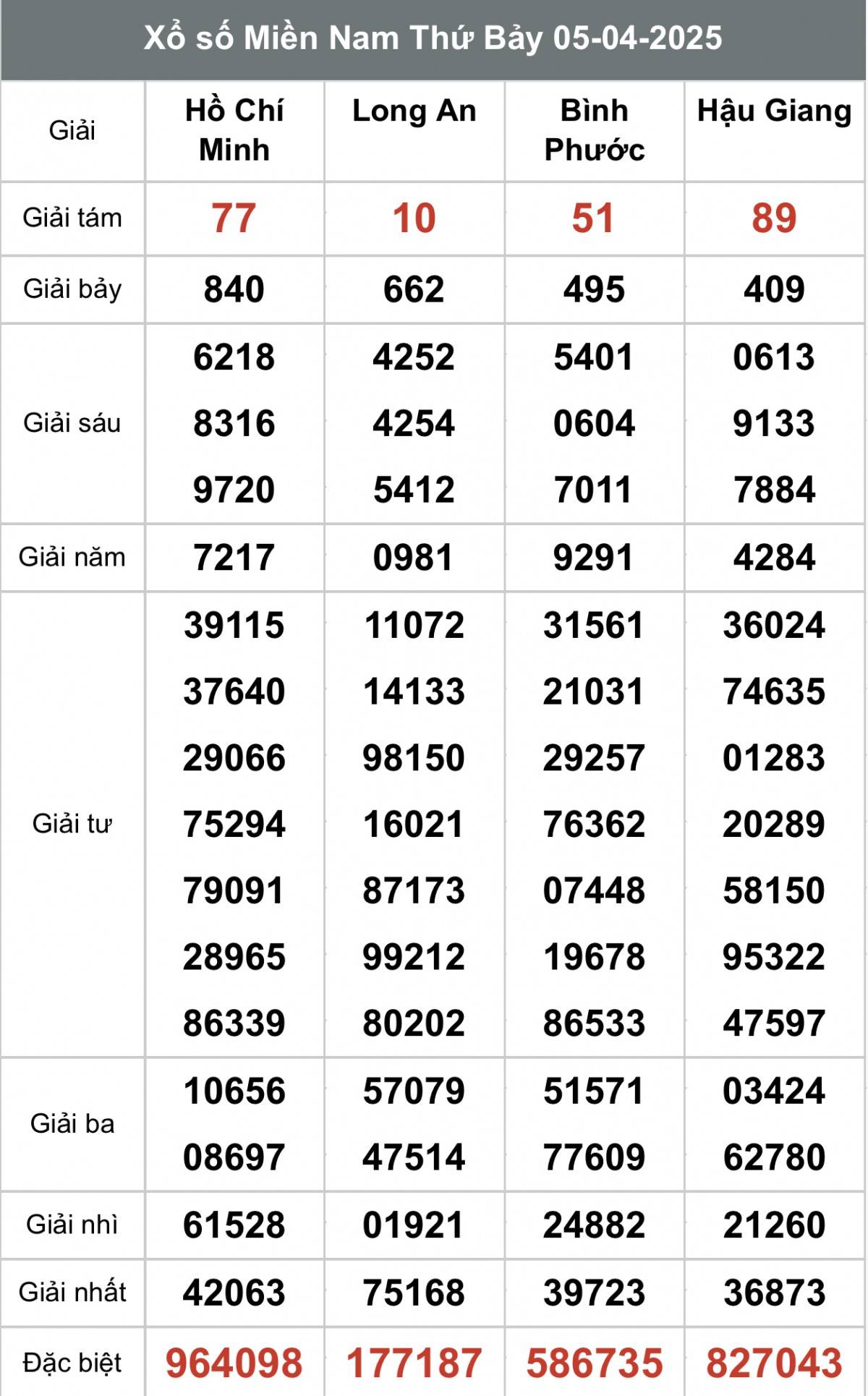 Xem kết quả Xổ số miền Nam Ngày 5 tháng 4 năm 2025, XSMN 5/4 Xem kết quả Xổ số miền Nam Ngày 5 tháng 4 năm 2025, XSMN 5/4