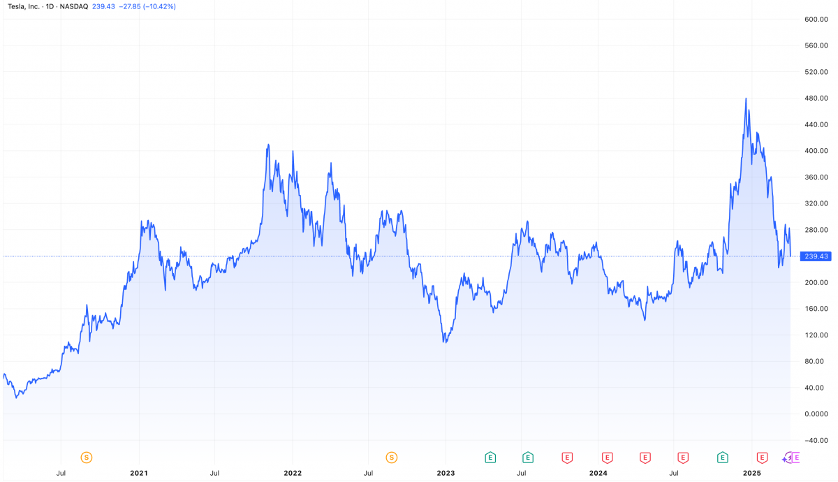 Tesla gặp khó: Doanh số sụt giảm, thương hiệu bị tẩy chay