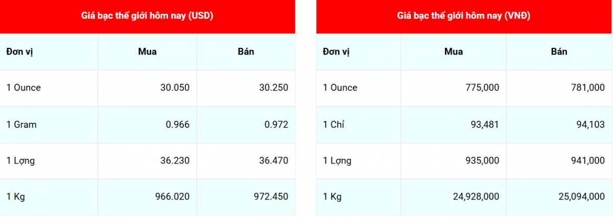 Giá bạc hôm nay 6/4/2025: