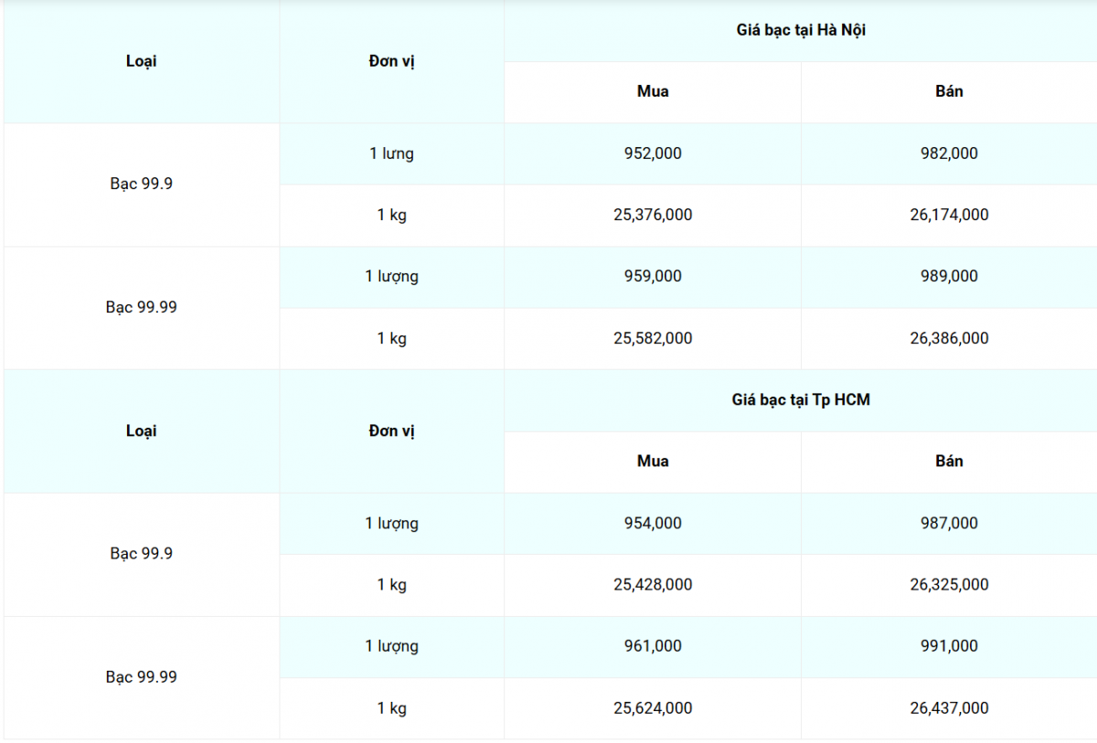 Cập nhật: 7/04/2025 lúc 07:40:09 ( delay 10 phút)